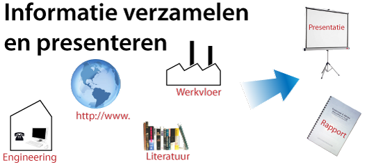 Afbeelding informatie verzamelen en presenteren