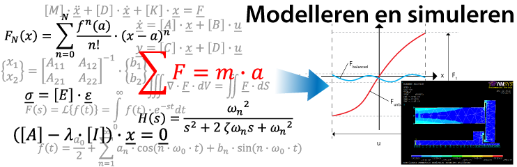 Afbeelding ontwerpen en construeren