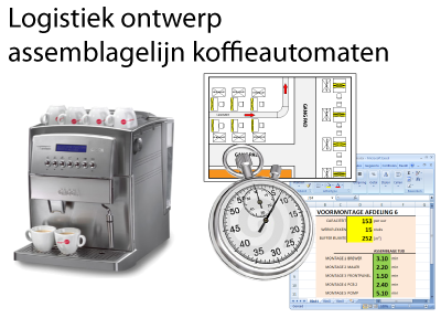 Afbeelding Logistiek ontwerp assemblagelijn koffieautomaten