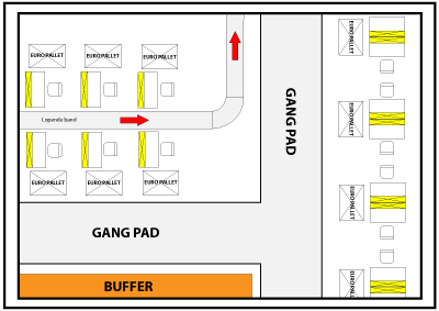 Afbeelding Logistiek ontwerp assemblagelijn koffieautomaten