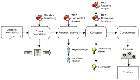 Afbeelding Structurering kwalificatiedocumenten stroom
