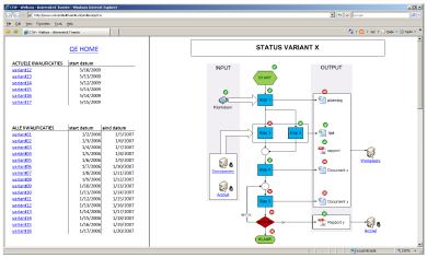 Afbeelding Structurering kwalificatiedocumenten stroom