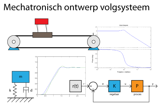 Afbeelding SPIN project controleerbare knikker